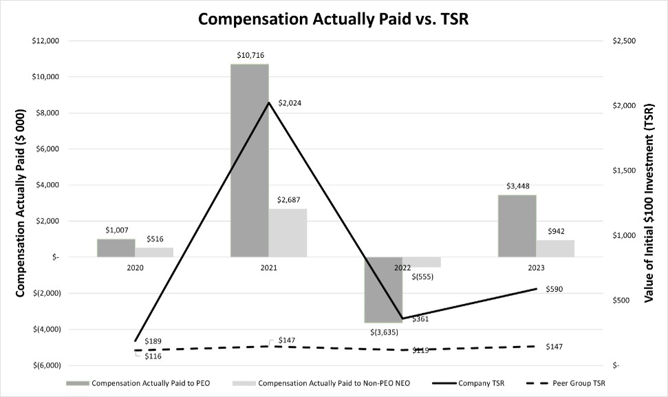 Graphic